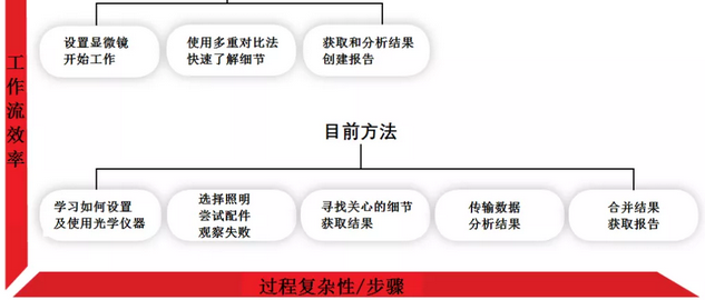 汽車配件表面缺陷視覺檢測(cè)