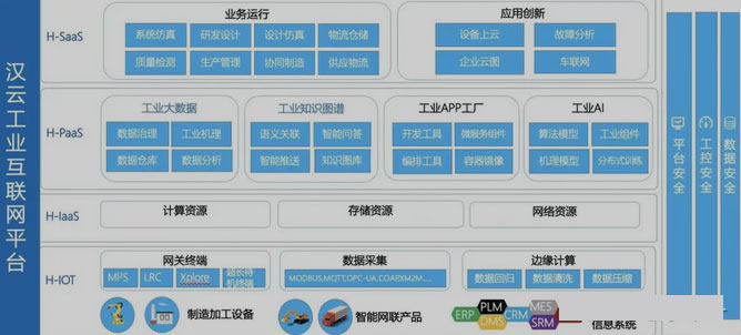 工廠實(shí)現(xiàn)智能制造有哪些優(yōu)勢？
